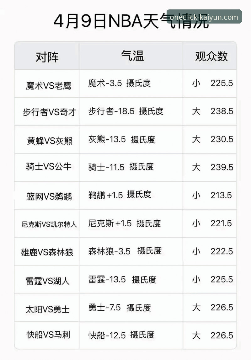 kaiyun全站app登录官网入口对比 如何通过一场酣畅淋漓的NBA大胜,理解现代体育平台的观赛趋势?