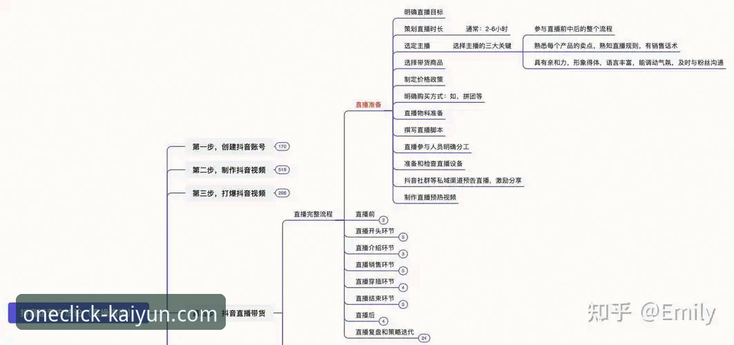 kaiyun全站app数字平台哪个好 kaiyun体育平台数字应用实操教程:从入门到版本迭代的完整指南