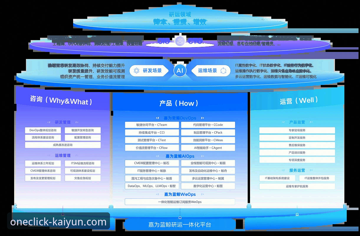 kaiyun全站app登录更新 kaiyun全站app登录更新深度分析:从技术迭代看用户体验的全面升级
